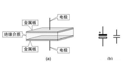 電容器是隔直流的，但為什么電池直流電卻可以為電容器充電呢？
